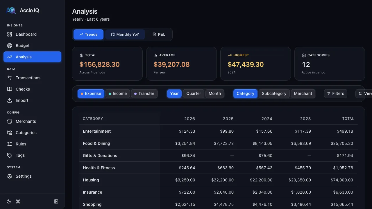 Spending Analysis screenshot