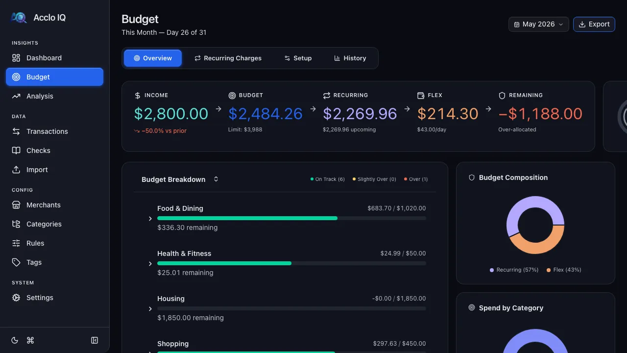 Budgets screenshot